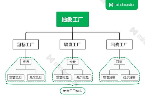 工廠模式在旅游開發(fā)項目策劃咨詢中的應用與實踐