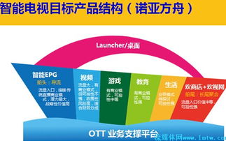 歡網(wǎng)科技宋艦 深耕智能電視產(chǎn)品體系，以開放網(wǎng)絡(luò)開發(fā)驅(qū)動(dòng)未來增長(zhǎng)