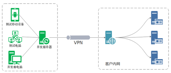 利用ROUTE配置路由策略，高效解決多網(wǎng)絡(luò)IP段沖突的運(yùn)營(yíng)難題