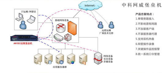 網(wǎng)絡(luò)安全設(shè)備排行榜深度解析 堡壘機(jī)何以位列三甲？